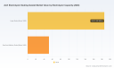 PW Consulting: Alk Electrolyzer Sealing Gasket Market Poised to Expand at a 24.48% CAGR &mdash; EPDM Gaskets Lead the Charge