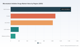 PW Consulting Market Insights: Microtubule Inhibitor Drugs Market to Reach USD 5,601.26 Million by 2032