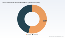 PW Consulting Predicts Aluminum Bioclimatic Pergolas Market to Expand at a 7.2% CAGR
