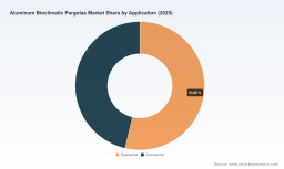 PW Consulting Predicts Aluminum Bioclimatic Pergolas Market to Expand at a 7.2% CAGR