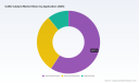 PW Consulting Forecasts 3.8% CAGR for Como Catalyst Market During 2026&ndash;2032