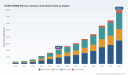 PW Consulting Forecast: DDR5 RDIMM Memory Interface Chip Market Set to Reach USD 7,930.15 Million by 2032, Growing at a 20.45% CAGR