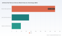 PW Consulting: At-Home Hair Removal Devices Market Poised to Expand at a 7.2% CAGR Through 2032