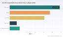 PW Consulting: Aircraft Composite Enclosures Market to Climb from USD 166.7 Million in 2025 to USD 269.8 Million by 2032 at a 7.12% CAGR