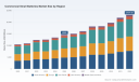 PW Consulting Forecasts 6.79% CAGR for Commercial Small Batteries Market Through 2032