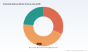 PW Consulting: Blackstrap Molasses Market Set to Reach USD 18.01 Billion by 2032 at a 4.2% CAGR, Led by Asia‑Pacific&rsquo;s USD 4,850 Million in 2025