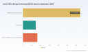 PW Consulting: Ocean Wave Energy Technology Market Poised to Surge at a 16.52% CAGR in 2026&ndash;2032 Forecast