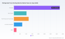 PW Consulting: Refrigerated Food Vending Machine Market Poised to Reach USD 11.45 Billion by 2032