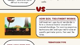 Termite Baiting vs Soil Treatment: What&rsquo;s Best for Your Home? 